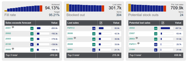 inventory-advisor-dashboard.png