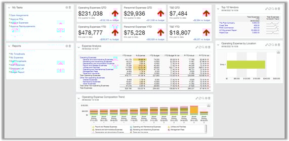 sage-intacct-dashboards