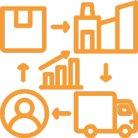 Inv. & Warehouse Mgmt